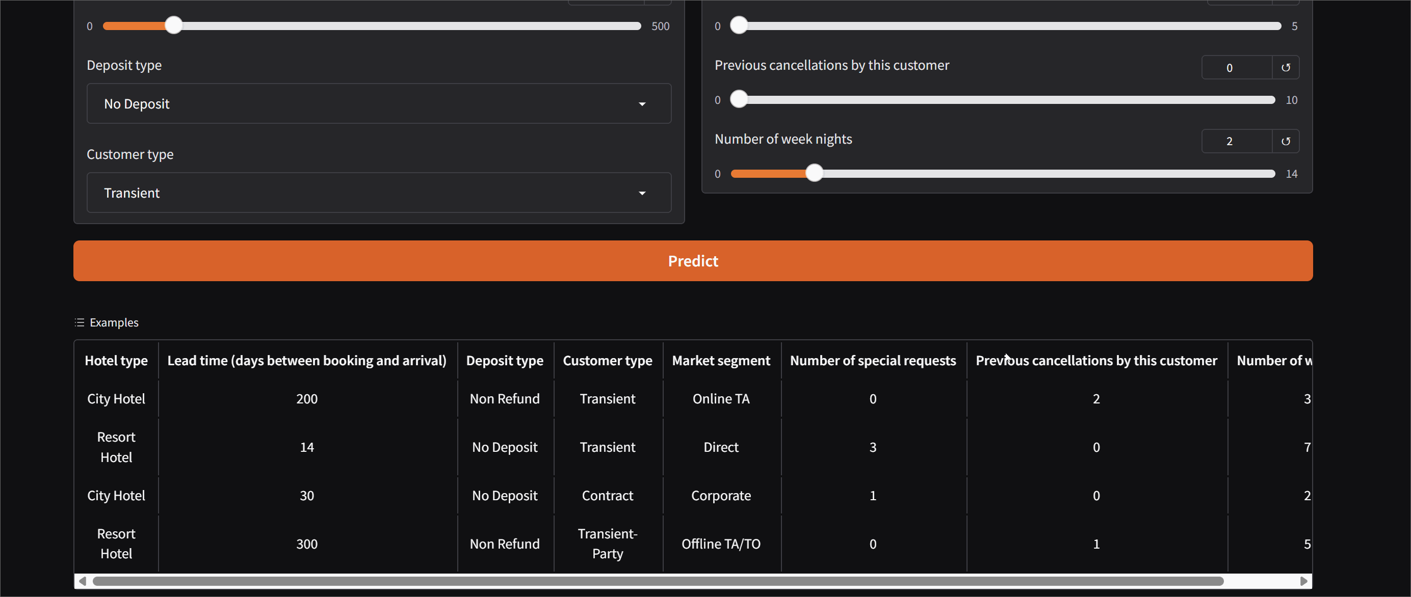 StaySure — Hotel Booking Cancellation Predictor